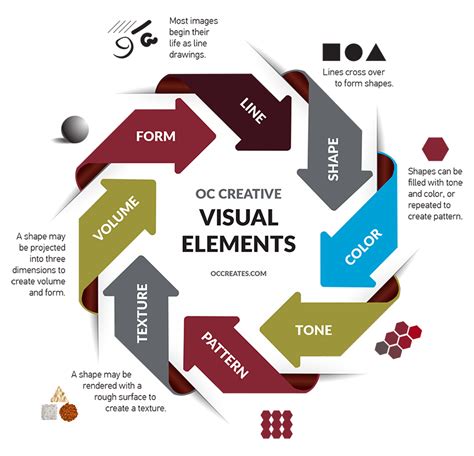 Statistics 84 percent of people aged 18-34 use an email preview pane. . Which of the following are elements for effective visuals select all that apply